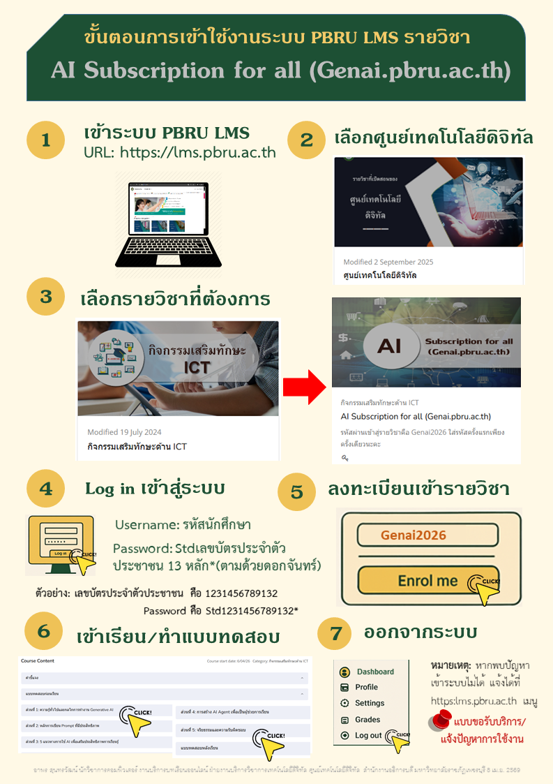 infographic-การเข้าใช้งาน.png